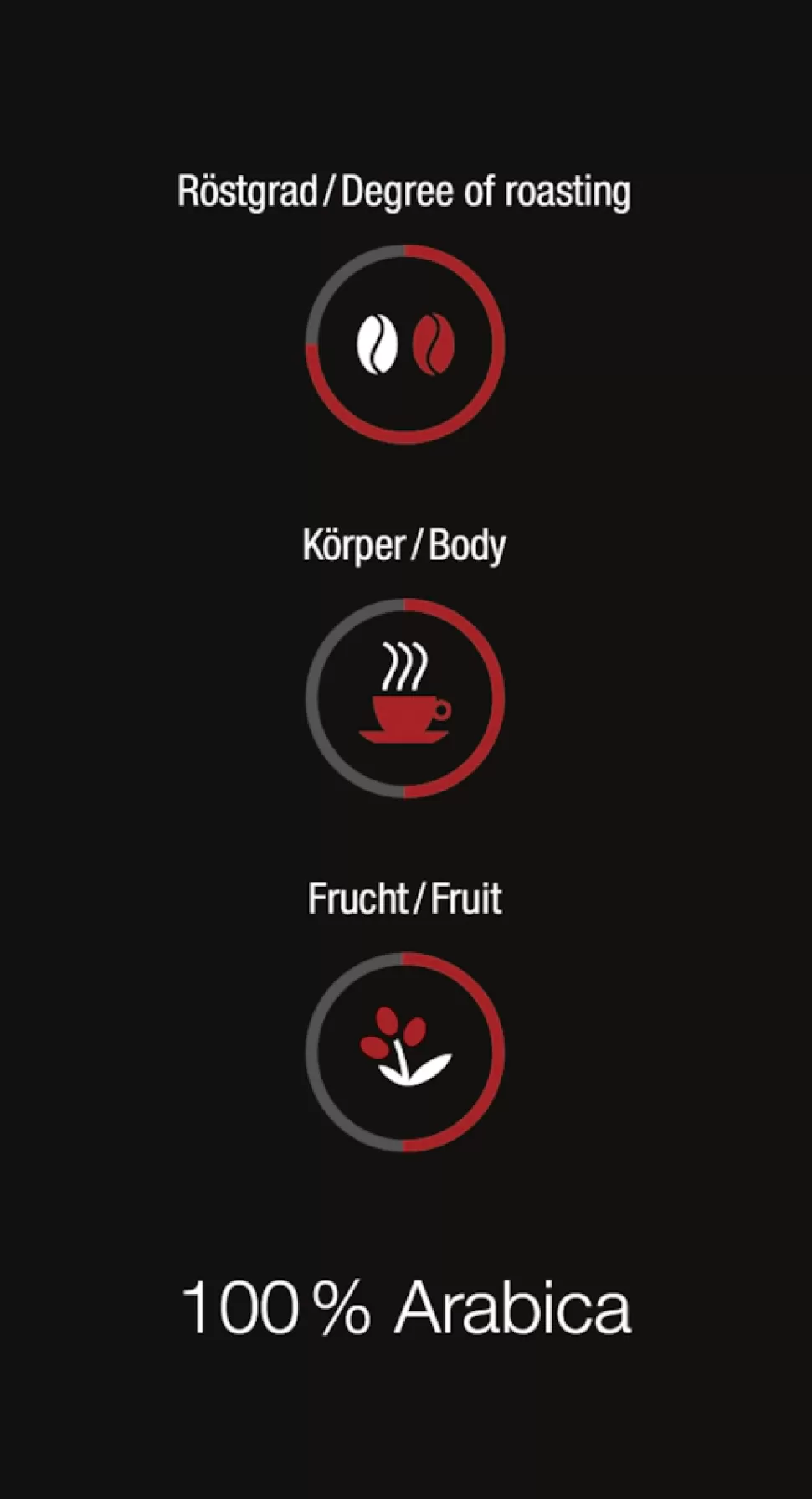 Miele Café | Black Edition Decaf 4X250G