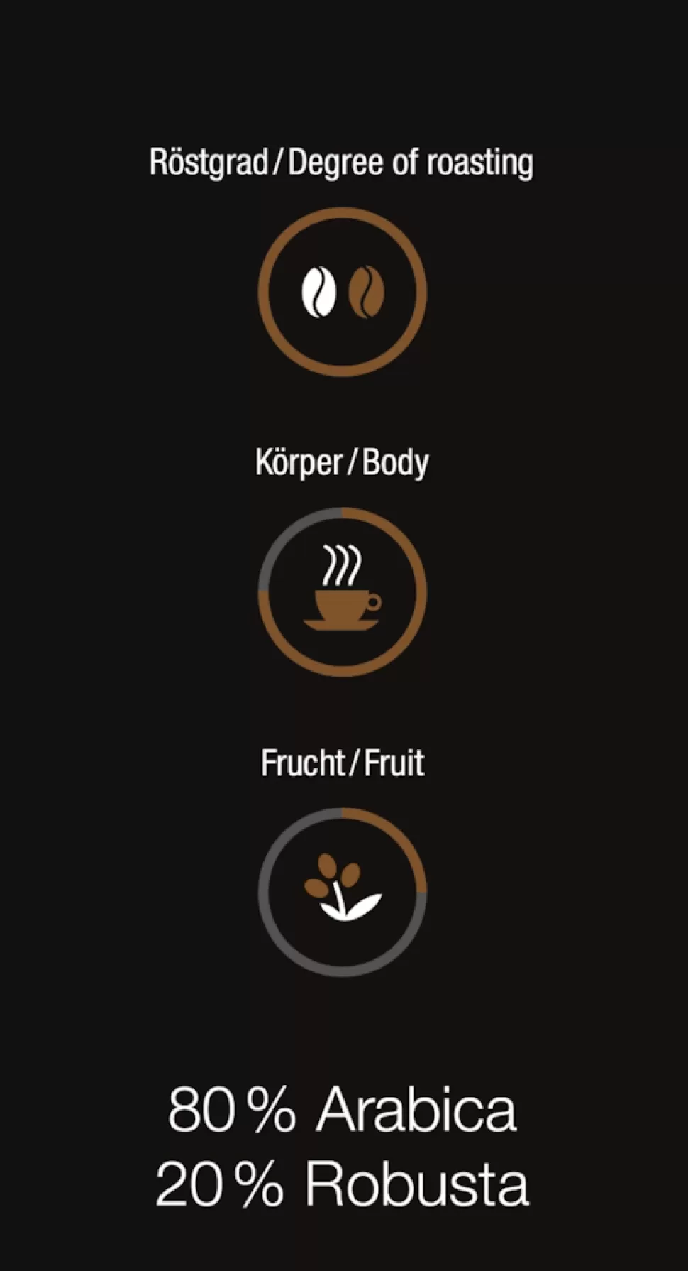 Miele Café | Black Edition Espresso 4X250G