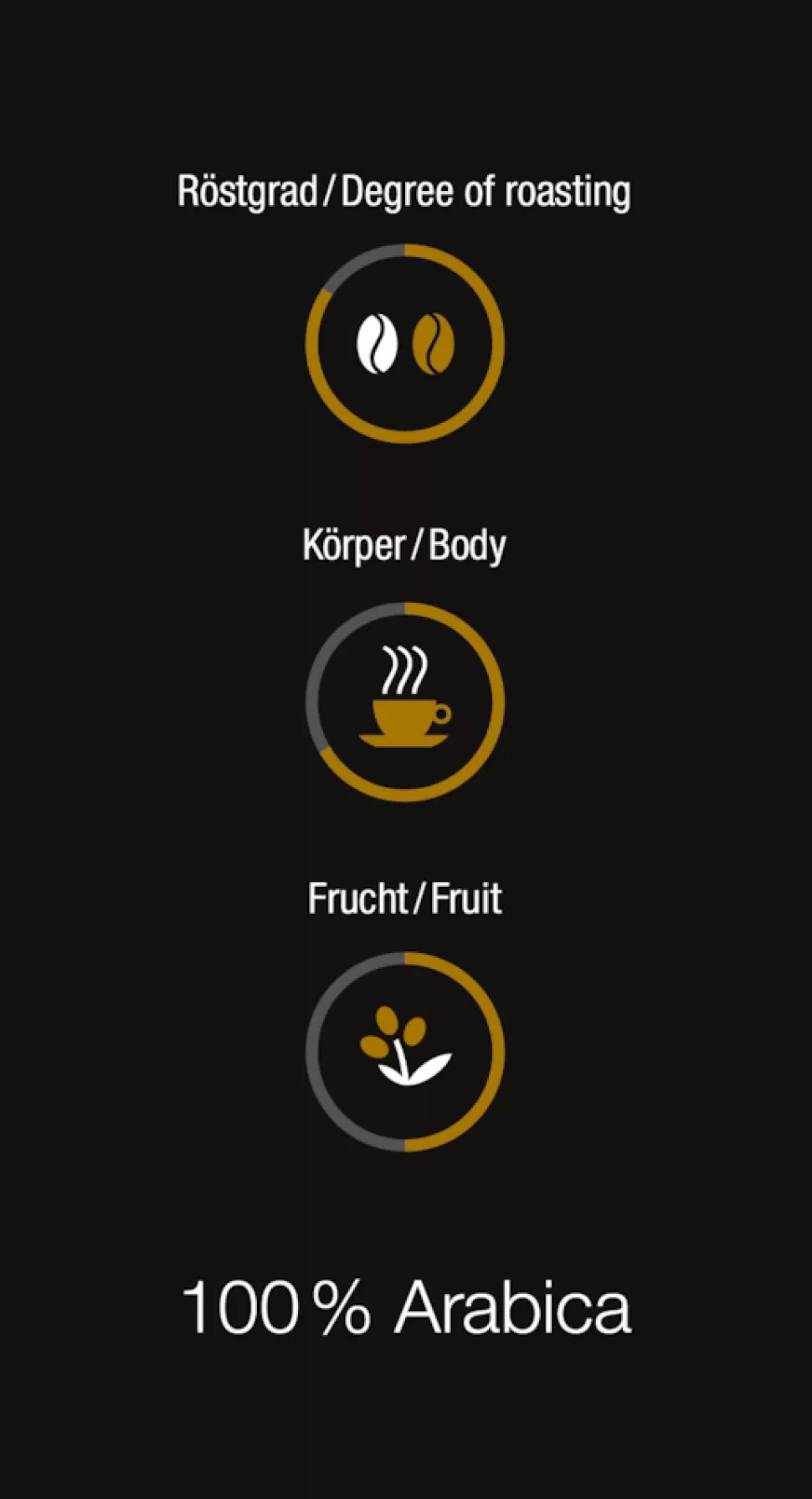 Miele Café | Black Edition One For All 4X250G